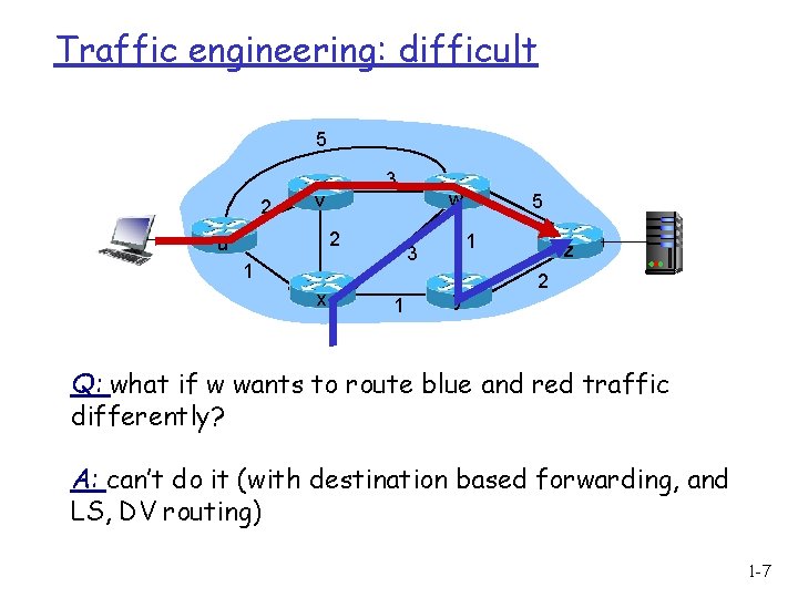 Traffic engineering: difficult 5 2 3 v v 2 u 1 xx w w