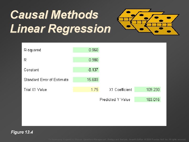 Causal Methods Linear Regression Figure 13. 4 To Accompany Krajewski & Ritzman Operations Management: