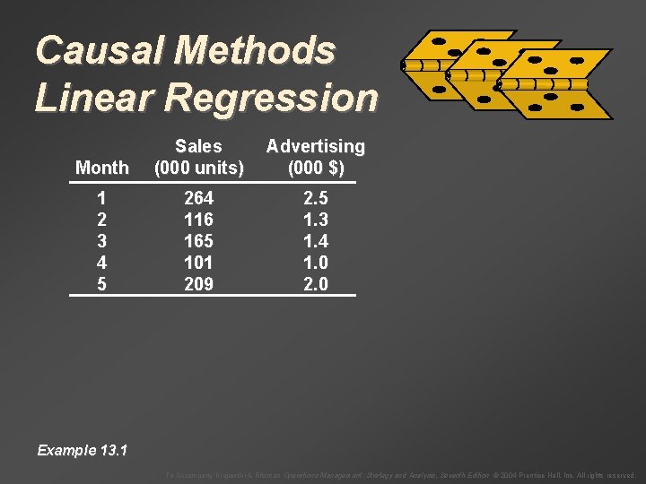 Causal Methods Linear Regression Month Sales (000 units) Advertising (000 $) 1 2 3