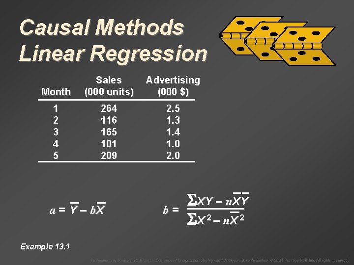 Causal Methods Linear Regression Month Sales (000 units) Advertising (000 $) 1 2 3