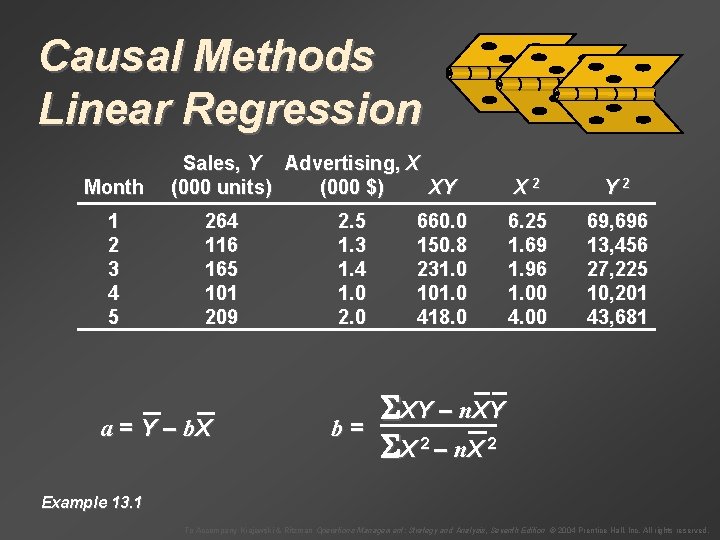 Causal Methods Linear Regression Month 1 2 3 4 5 Sales, Y Advertising, X