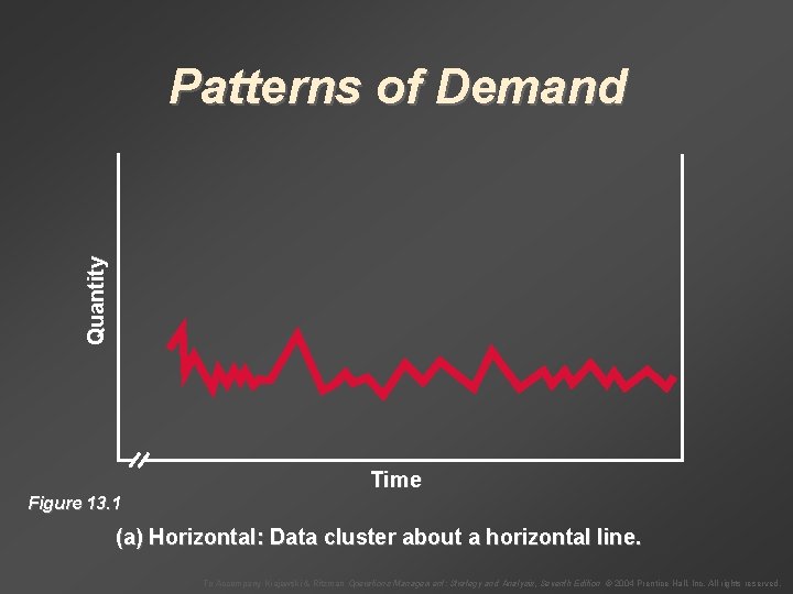 Quantity Patterns of Demand Time Figure 13. 1 (a) Horizontal: Data cluster about a