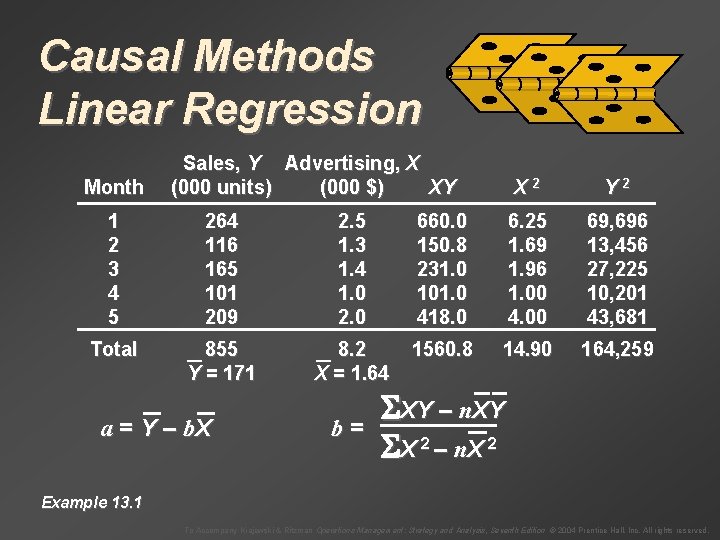 Causal Methods Linear Regression Month Sales, Y Advertising, X (000 units) (000 $) XY