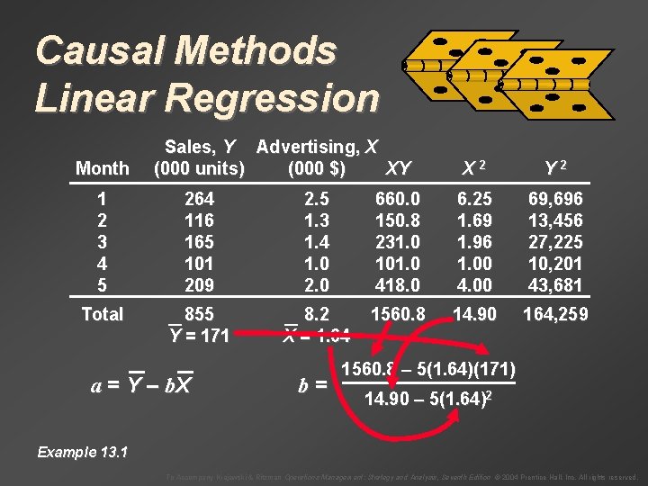 Causal Methods Linear Regression Month Sales, Y Advertising, X (000 units) (000 $) XY