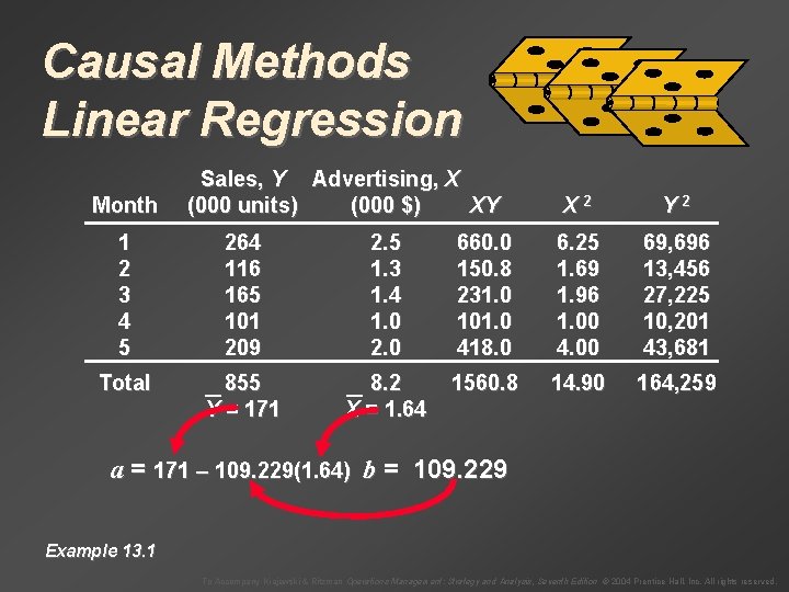 Causal Methods Linear Regression Month Sales, Y Advertising, X (000 units) (000 $) XY Causal Methods Linear Regression Month Sales, Y Advertising, X (000 units) (000 $) XY