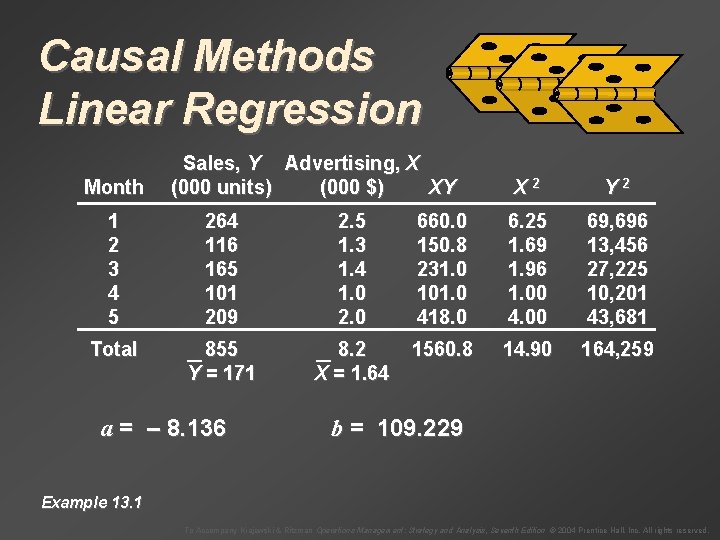 Causal Methods Linear Regression Month Sales, Y Advertising, X (000 units) (000 $) XY