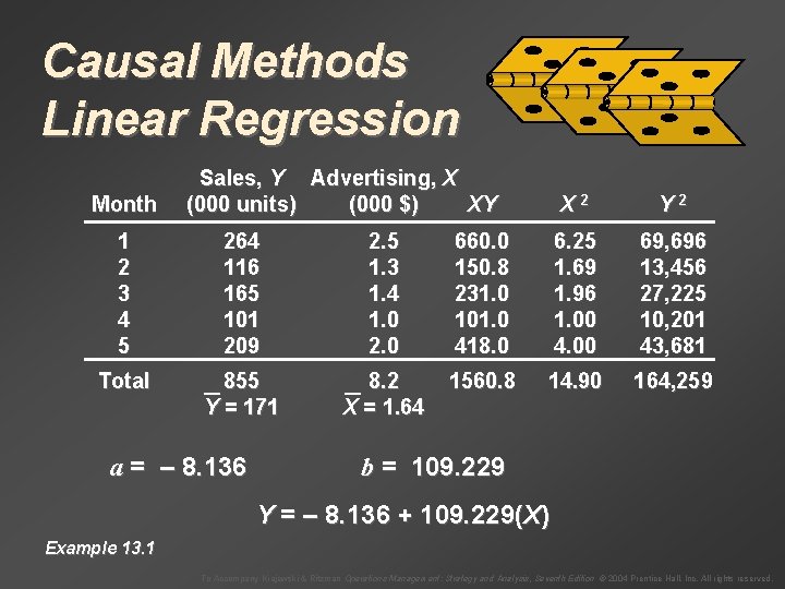 Causal Methods Linear Regression Month Sales, Y Advertising, X (000 units) (000 $) XY