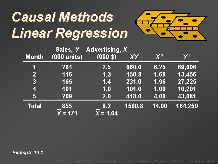 Causal Methods Linear Regression Month Sales, Y Advertising, X (000 units) (000 $) XY