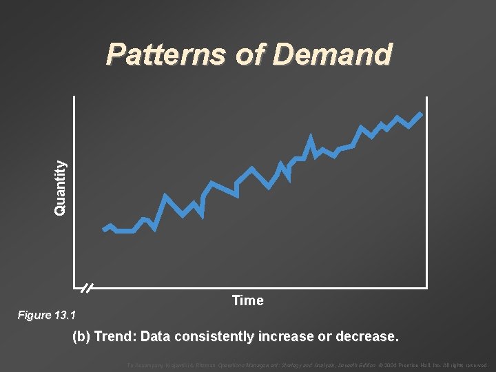 Quantity Patterns of Demand Time Figure 13. 1 (b) Trend: Data consistently increase or