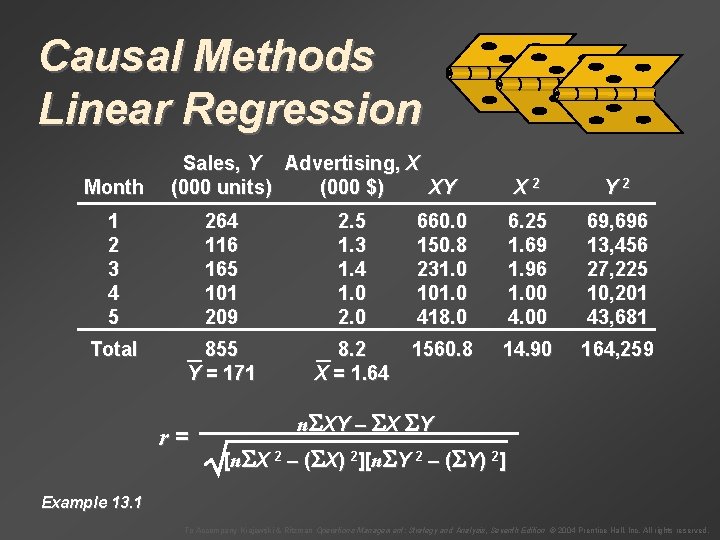 Causal Methods Linear Regression Month Sales, Y Advertising, X (000 units) (000 $) XY