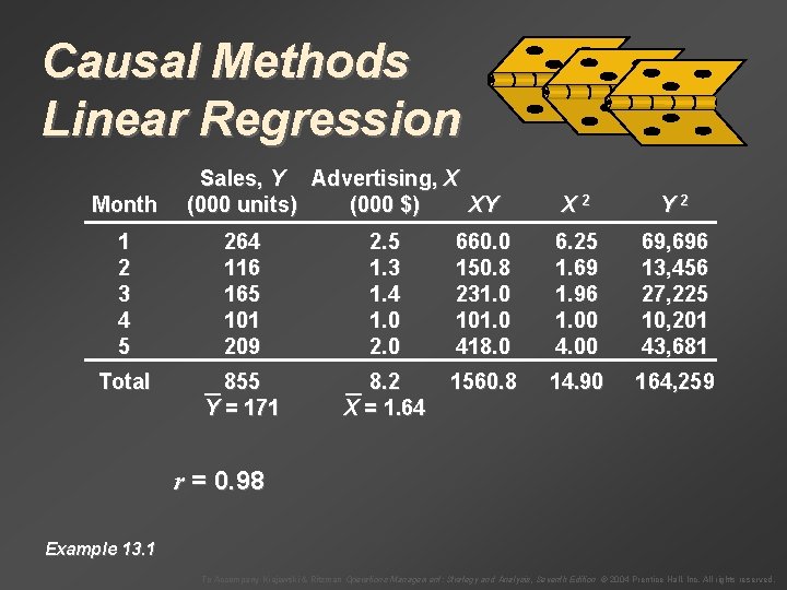 Causal Methods Linear Regression Month Sales, Y Advertising, X (000 units) (000 $) XY Causal Methods Linear Regression Month Sales, Y Advertising, X (000 units) (000 $) XY