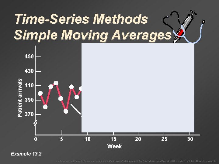Time-Series Methods Simple Moving Averages 450 — Patient arrivals 430 — 410 — 390 Time-Series Methods Simple Moving Averages 450 — Patient arrivals 430 — 410 — 390