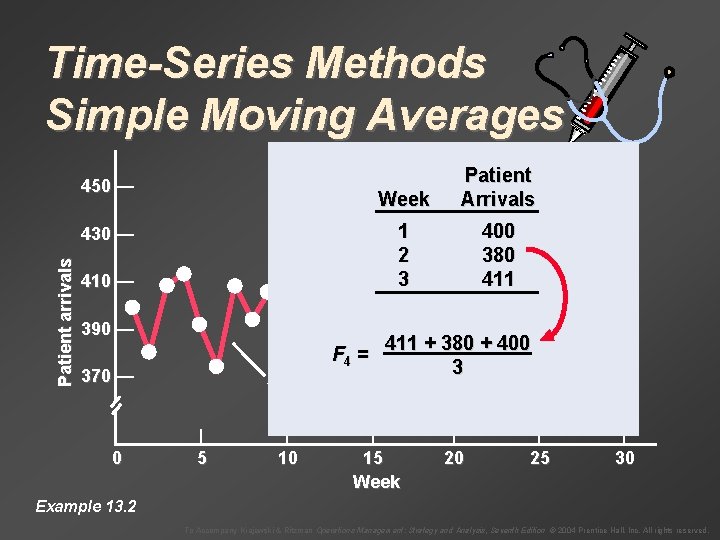 Time-Series Methods Simple Moving Averages 450 — Week Patient Arrivals 1 2 3 400