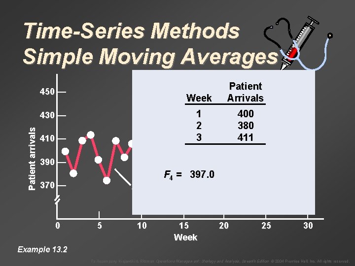 Time-Series Methods Simple Moving Averages 450 — Week Patient Arrivals 1 2 3 400