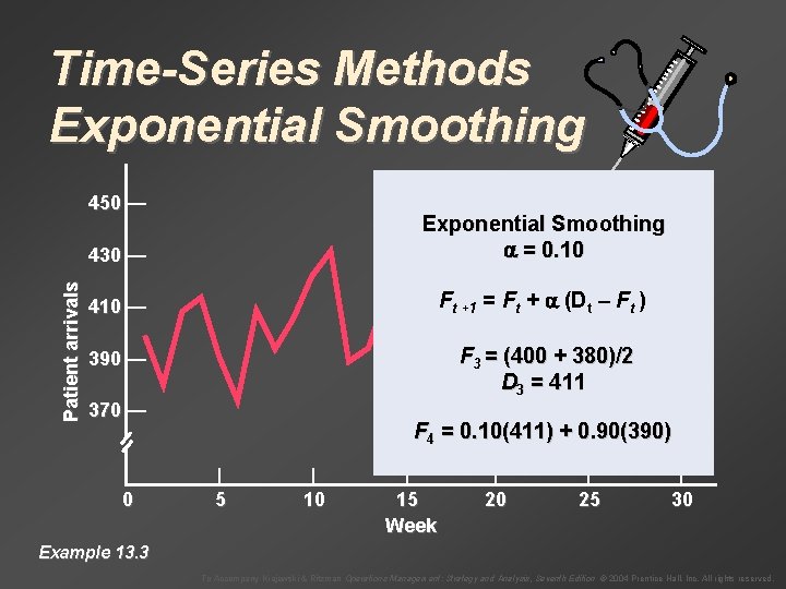 Time-Series Methods Exponential Smoothing Patient arrivals 450 — 430 — Exponential Smoothing = 0.