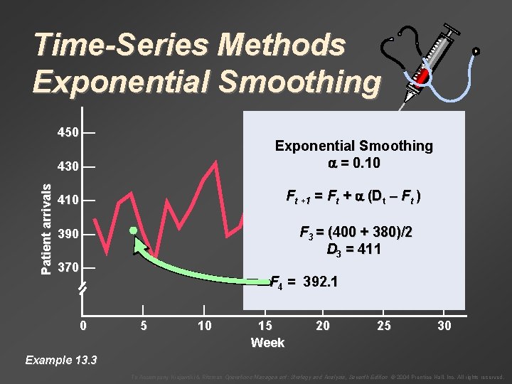 Time-Series Methods Exponential Smoothing Patient arrivals 450 — 430 — Exponential Smoothing = 0.