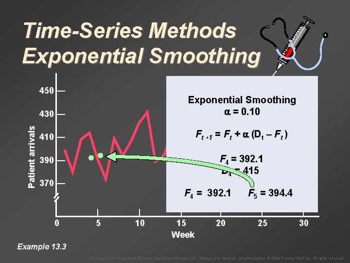 Time-Series Methods Exponential Smoothing Patient arrivals 450 — 430 — Exponential Smoothing = 0.