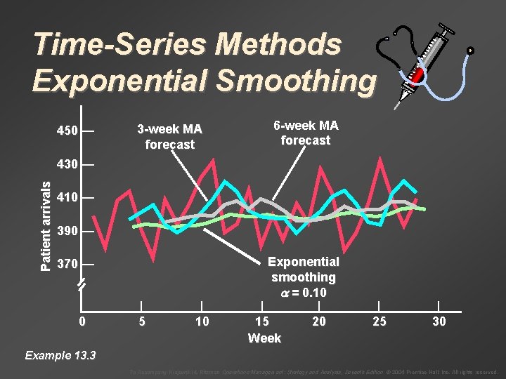 Time-Series Methods Exponential Smoothing 450 — 3 -week MA forecast 6 -week MA forecast