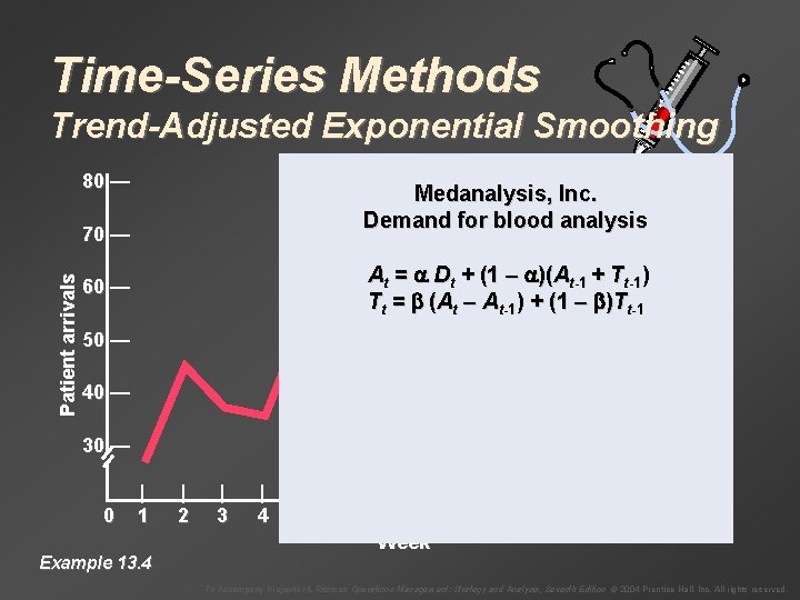 Time-Series Methods Trend-Adjusted Exponential Smoothing 80 — Medanalysis, Inc. Demand for blood analysis Patient