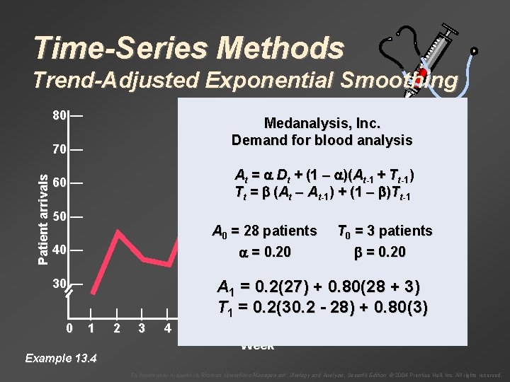 Time-Series Methods Trend-Adjusted Exponential Smoothing 80 — Medanalysis, Inc. Demand for blood analysis Patient