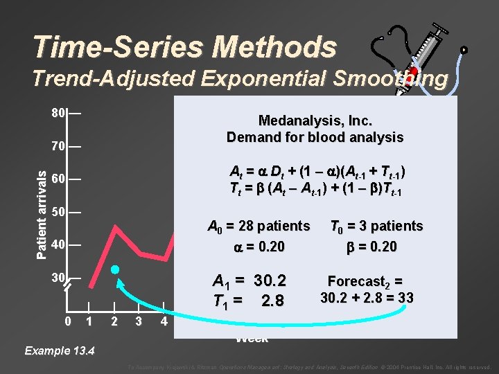 Time-Series Methods Trend-Adjusted Exponential Smoothing 80 — Medanalysis, Inc. Demand for blood analysis Patient