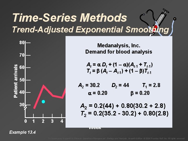 Time-Series Methods Trend-Adjusted Exponential Smoothing 80 — Medanalysis, Inc. Demand for blood analysis Patient