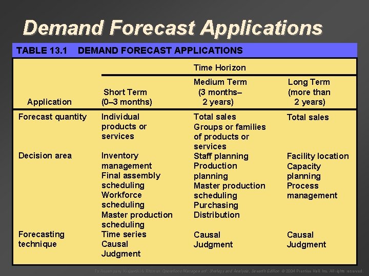 Demand Forecast Applications TABLE 13. 1 DEMAND FORECAST APPLICATIONS Time Horizon Application Short Term