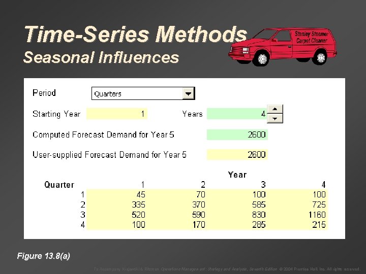 Time-Series Methods Seasonal Influences Figure 13. 8(a) To Accompany Krajewski & Ritzman Operations Management: