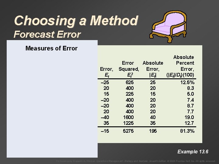 Choosing a Method Forecast Error Measures of Error Month, Demand, t Dt 1 2