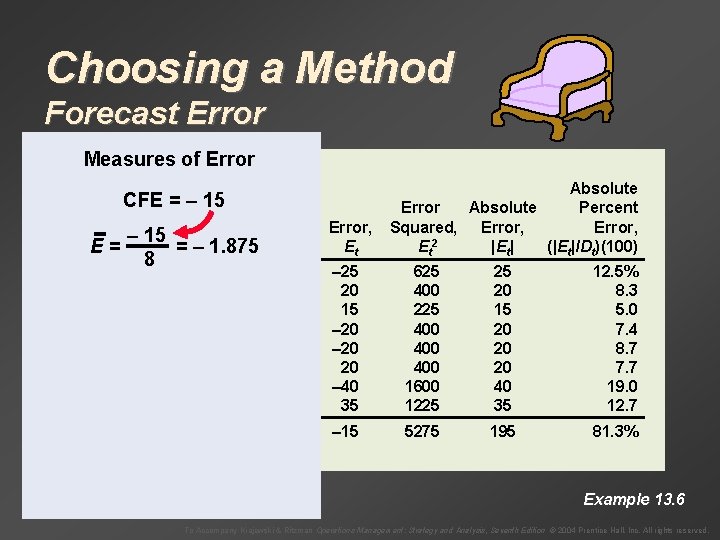 Choosing a Method Forecast Error Measures of Error CFE = – 15 Month, Demand,