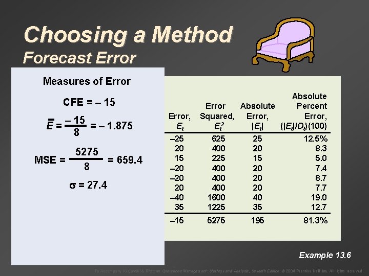 Choosing a Method Forecast Error Measures of Error CFE = – 15 Month, Demand,