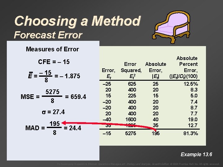 Choosing a Method Forecast Error Measures of Error CFE = – 15 Month, Demand,