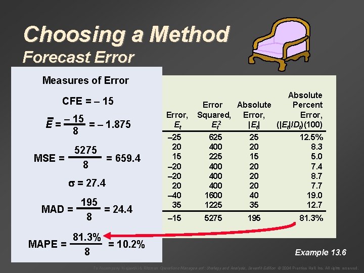 Choosing a Method Forecast Error Measures of Error CFE = – 15 Month, Demand,