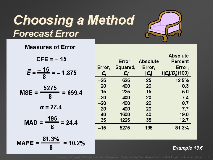 Choosing a Method Forecast Error Measures of Error CFE = – 15 Month, Demand,