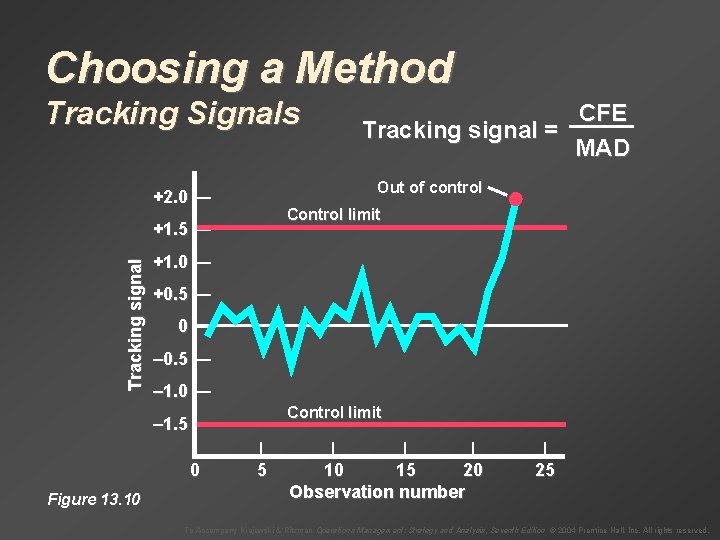 Choosing a Method Tracking Signals Out of control +2. 0 — Control limit Tracking