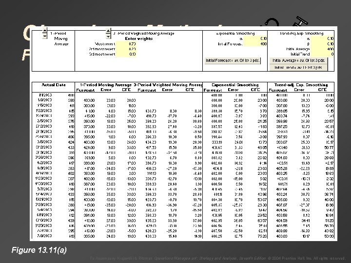 Choosing a Method Forecast Error Figure 13. 11(a) To Accompany Krajewski & Ritzman Operations Choosing a Method Forecast Error Figure 13. 11(a) To Accompany Krajewski & Ritzman Operations