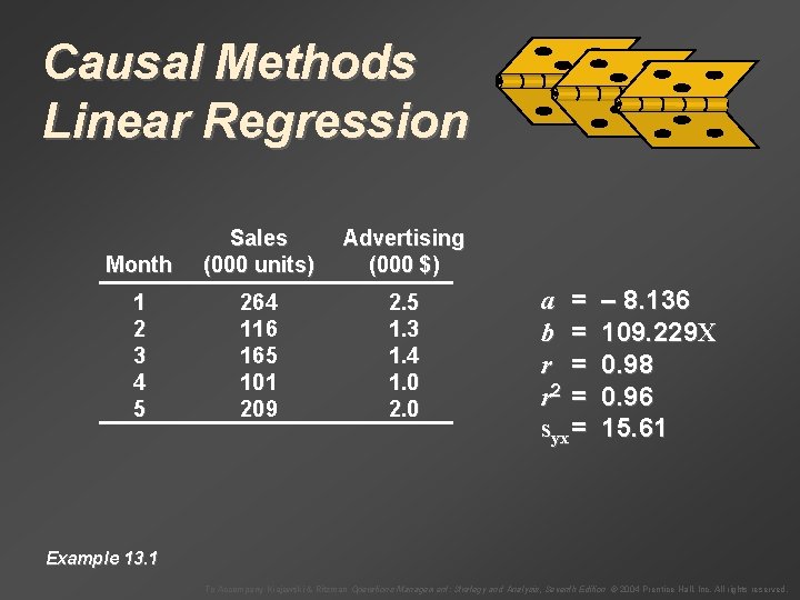 Causal Methods Linear Regression Month Sales (000 units) Advertising (000 $) 1 2 3