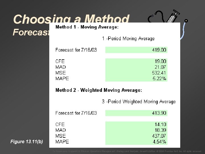 Choosing a Method Forecast Error Figure 13. 11(b) To Accompany Krajewski & Ritzman Operations