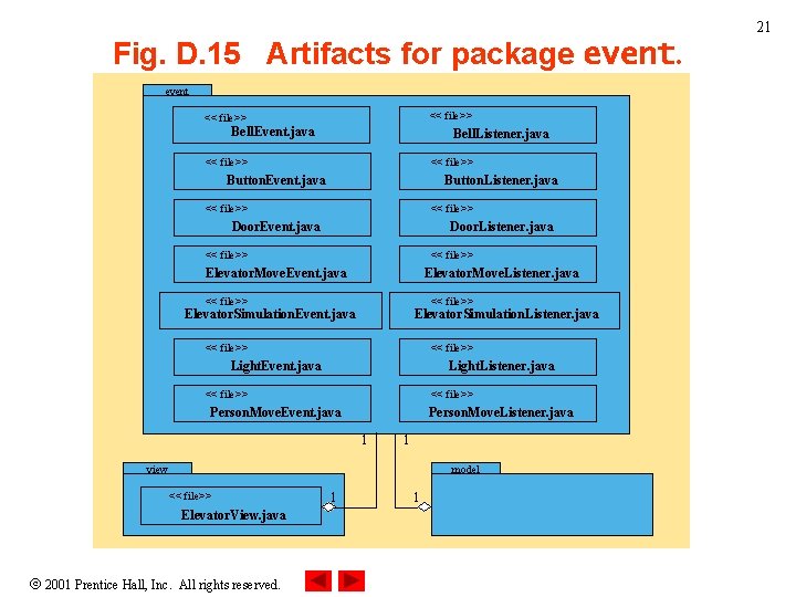 21 Fig. D. 15 Artifacts for package event << file>> file << file>> Bell.