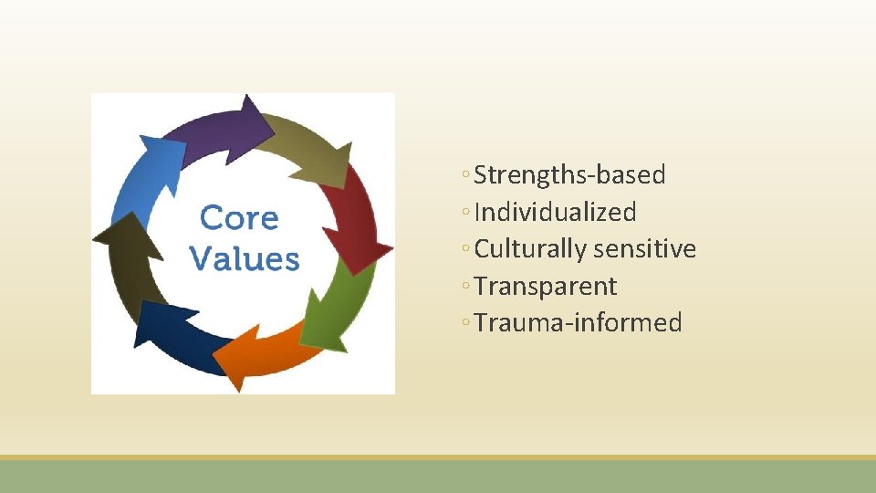 ◦ Strengths-based ◦ Individualized ◦ Culturally sensitive ◦ Transparent ◦ Trauma-informed 