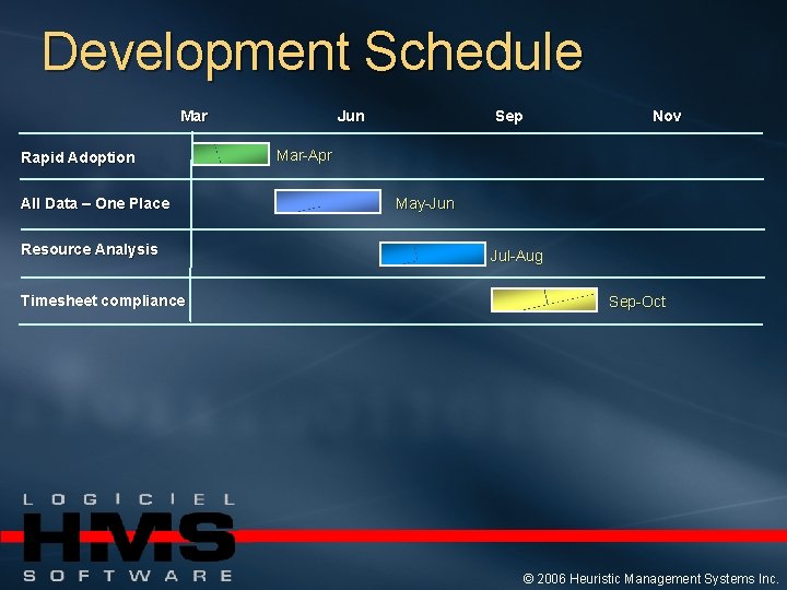 Development Schedule Mar Rapid Adoption All Data – One Place Resource Analysis Timesheet compliance