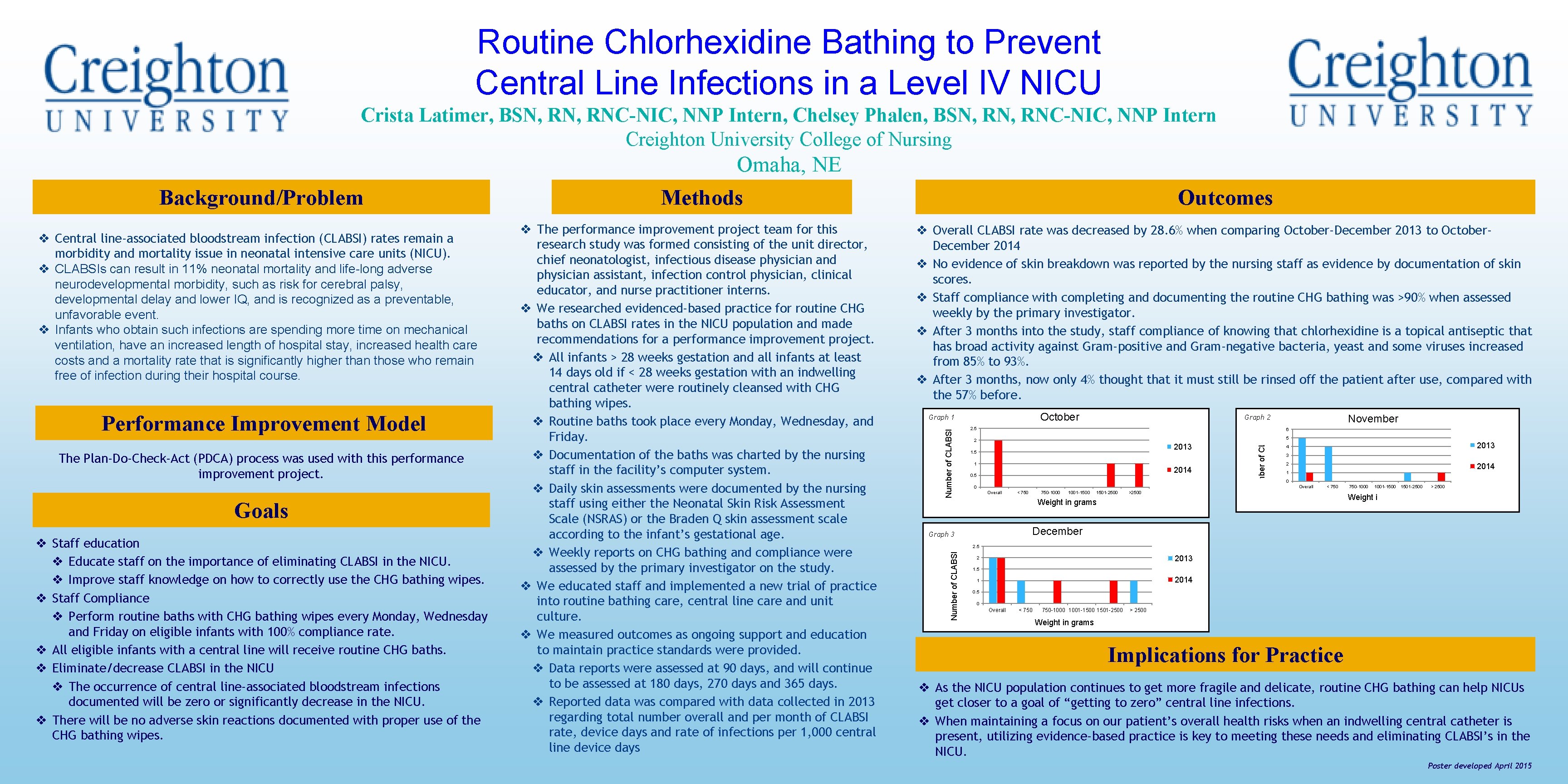 Routine Chlorhexidine Bathing to Prevent Central Line Infections in a Level IV NICU Crista