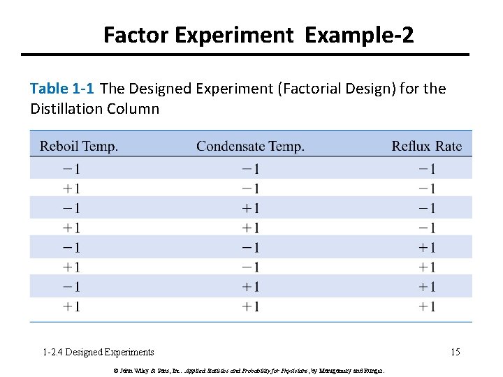 Factor Experiment Example-2 Table 1 -1 The Designed Experiment (Factorial Design) for the Distillation