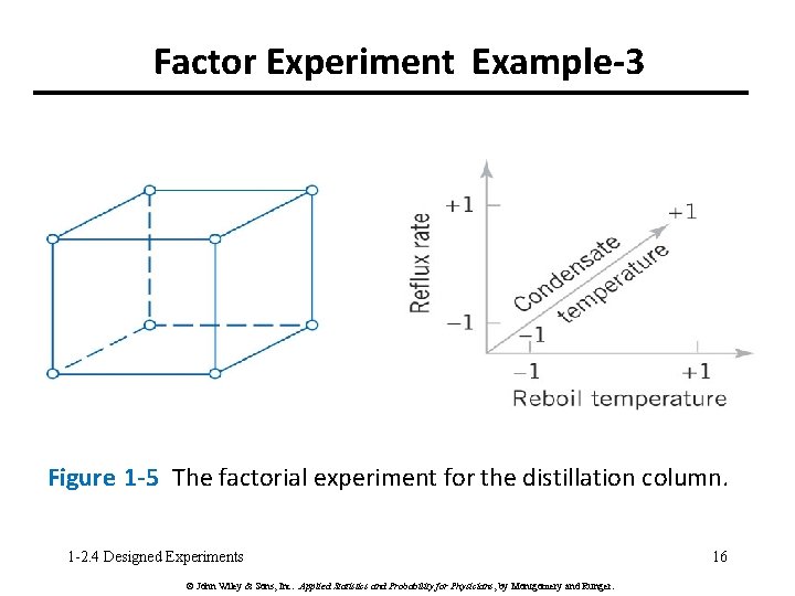 Factor Experiment Example-3 Figure 1 -5 The factorial experiment for the distillation column. 1