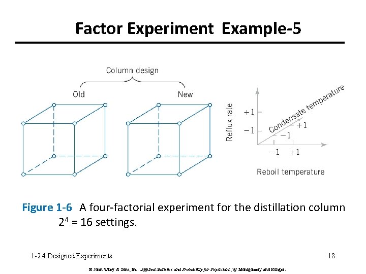 Factor Experiment Example-5 Figure 1 -6 A four-factorial experiment for the distillation column 24