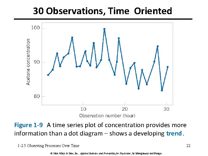 30 Observations, Time Oriented Figure 1 -9 A time series plot of concentration provides