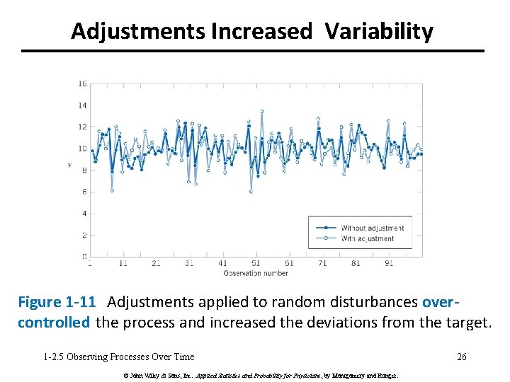 Adjustments Increased Variability Figure 1 -11 Adjustments applied to random disturbances overcontrolled the process
