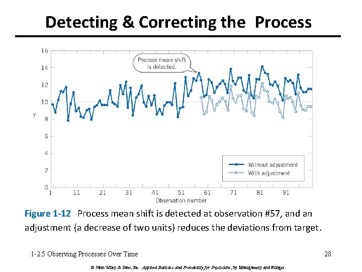 Detecting & Correcting the Process Figure 1 -12 Process mean shift is detected at