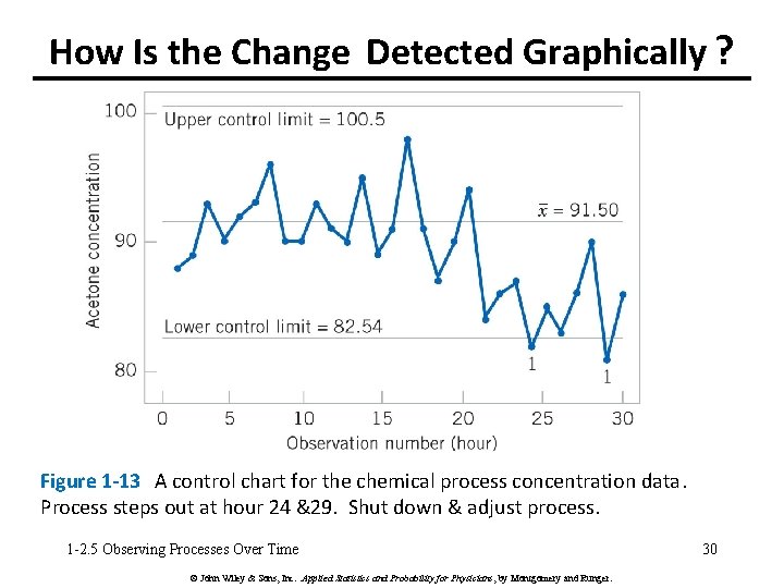How Is the Change Detected Graphically ? Figure 1 -13 A control chart for