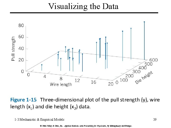 Visualizing the Data Figure 1 -15 Three-dimensional plot of the pull strength (y), wire